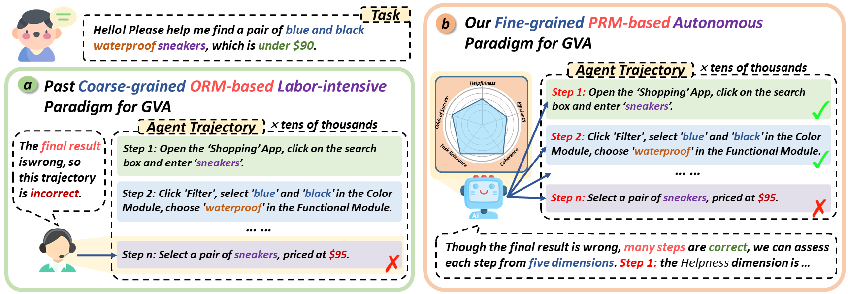 algebraic reasoning